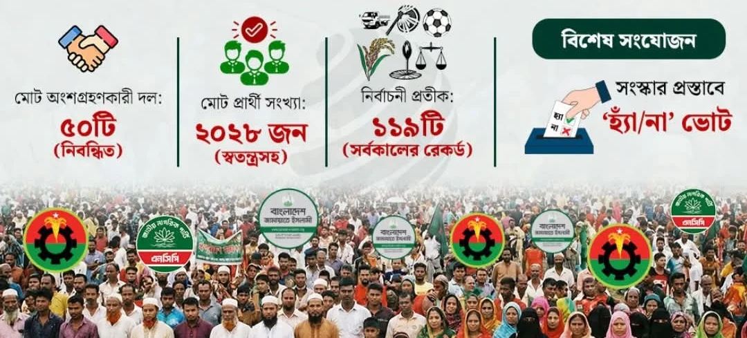 রেকর্ড গড়ছে ‘এযোদেশ’: ইতিহাসের সর্বোচ্চ দল ও প্রতীকের লড়াই