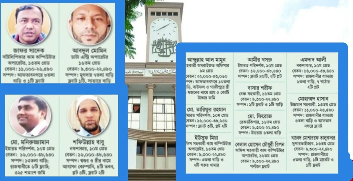 শত কোটি টাকার মালিক রাজউকের ১৪ কর্মকর্তা-কর্মচারী