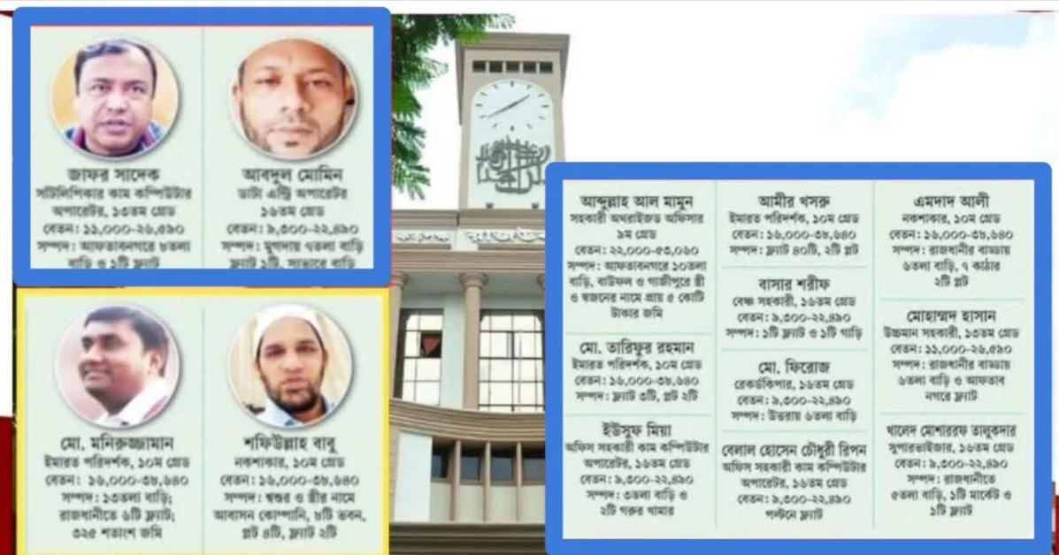 দুদকের অনুসন্ধানে রাজউকের ১৪ কর্মকর্তা-কর্মচারীর বিরুদ্ধে অবৈধ সম্পদ অর্জনের তথ্য