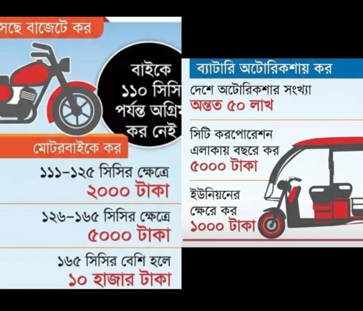 বাইক ও ব্যাটারিচালিত অটোরিকশার ওপর নতুন কর আরোপের পরিকল্পনা