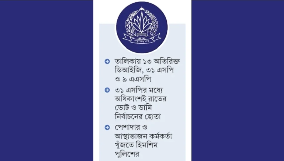 প্রশাসনে নতুন সিদ্ধান্ত: বাধ্যতামূলক অবসরে যেতে পারেন আরও ৫৩ পুলিশ কর্মকর্তা