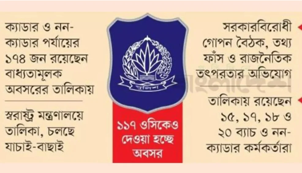 বিতর্কিত পুলিশ কর্মকর্তাদের বাধ্যতামূলক অবসরের প্রস্তুতি, তালিকায় ১৭৪ জন