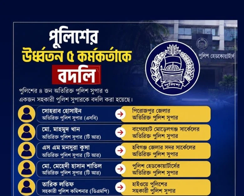 পুলিশের ঊর্ধ্বতন ৫ কর্মকর্তার রদবদল